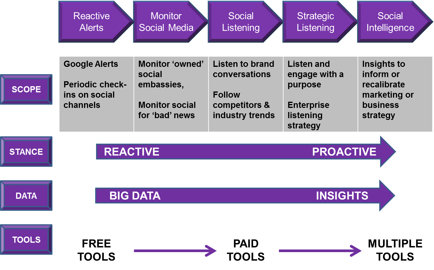 Social Media Listening. Social Media models. Social Media Listening tasks. Listening Strategies. Social models